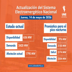 Sobre la situación electroenérgetica en el oriente cubano