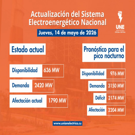 Sobre la situación electroenérgetica en el oriente cubano