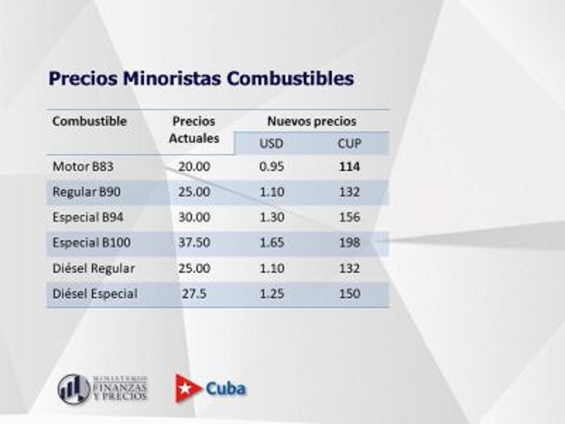 107793 entran en vigor nuevos precios del combustible y la electricidad a partir del primero de marzo