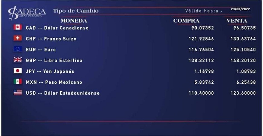 tasas de cambio