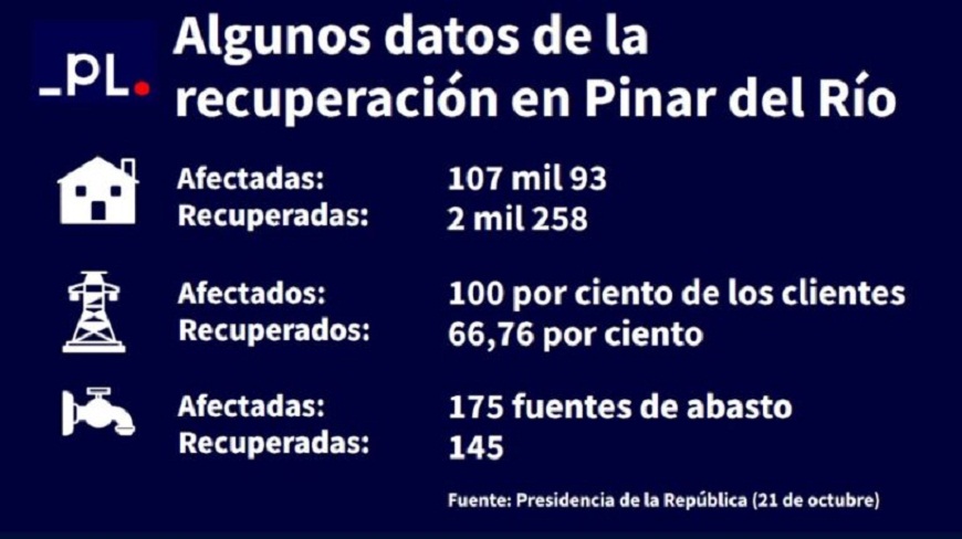 recuperacion Pinar 768x431