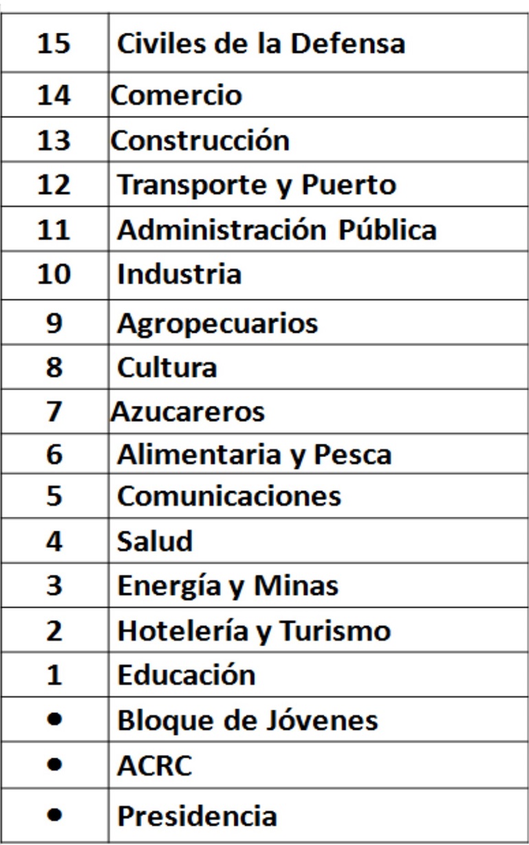 ubicaicion
