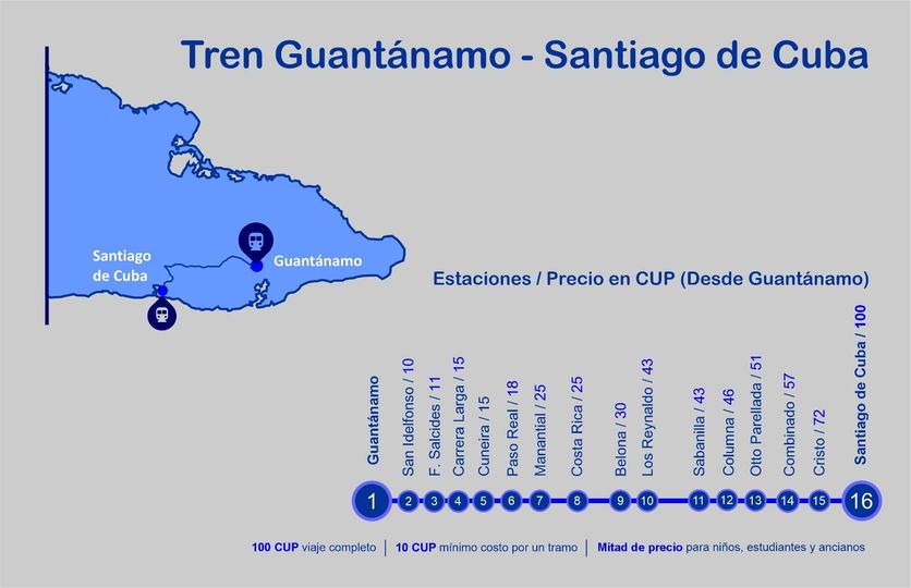 tren GTmo Stgo precios y paradas ministro