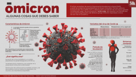 Ómicron