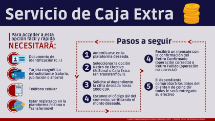 Soluciones para aliviar la situación de los cajeros automáticos