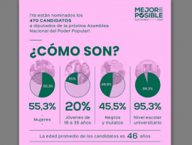 Cuba exhibe participación mayoritaria de mujeres en el Parlamento