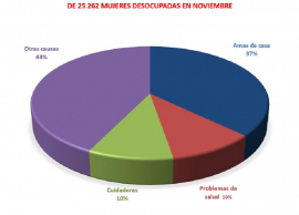 Una mirada a las interioridades del empleo