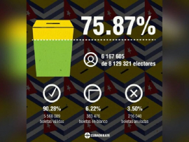 Primer ministro de Cuba destacó amplia participación en elecciones