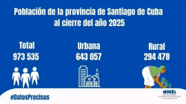 Ya no somos más de un millón de personas en Santiago de Cuba