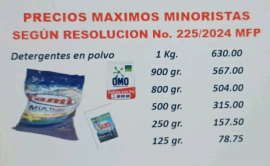 De precios, topes y resistencias