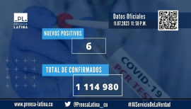 Cuba notifica seis nuevos casos de Covid-19